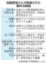 金銭問題や衝動性の評価が焦点