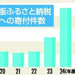 企業版ふるさと納税が16億円超え　栃木県・2024年度　件数、金額とも…