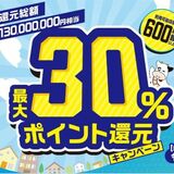 那須塩原市　キャッシュレス決済で最大30%ポイント還元　総額１億３千万円相当　１日から開始