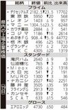 県内の上場企業株価