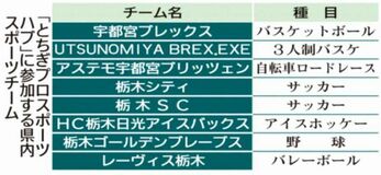 相談６４件 滑り出し好調