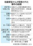 金銭問題や衝動性の評価が焦点