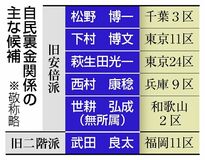 裏金関係２６人当確