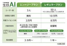 料金プラン 月３万円から