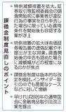 金融庁、課徴金減額の特例拡大