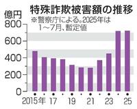 【匿流捜査】組織解体へ捜査力フル活用