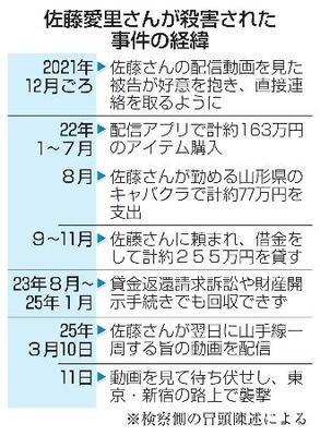 佐藤愛里さんが殺害された事件の経緯