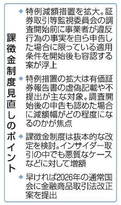 　課徴金制度見直しのポイント