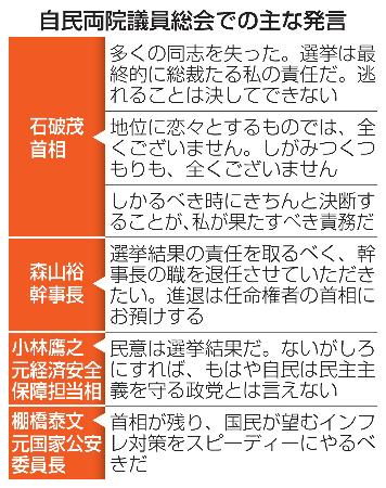 　自民両院議員総会での主な発言