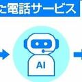 那須町、AI活用した電話サービスなど導入へ 1月下旬から役場窓口のデジタル化推進