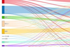 衆院選出口調査　栃木県内、支持政党別の比例投票先　無党派層の2割チーム…