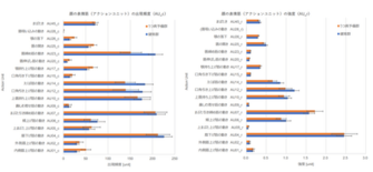 表情でうつリスクを早期発見