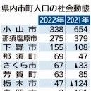 宇都宮など17市町が転出超過　３年ぶり増、再び東京圏へ　22年人口社会…