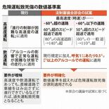 危険運転致死傷　数値基準案【話題のニュース、サクッと確認】