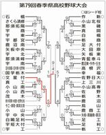 文星付 光った打力