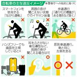 ながらスマホ 直ちに摘発