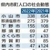 宇都宮など17市町が転出超過　３年ぶり増、再び東京圏へ　22年人口社会動態