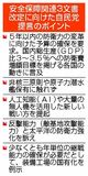 防衛力変革へ予算増要請