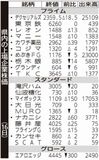 県内の上場企業株価
