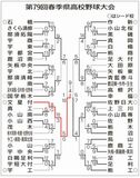 文星付 光った打力