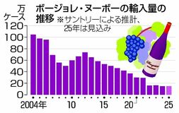 市場縮小に対応 国産新酒ＰＲも
