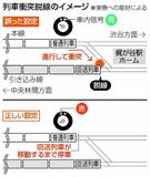 信号設定ミス 停車せず