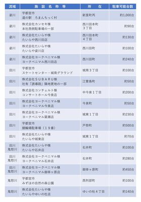 車両退避場所の一覧