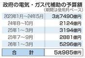 中東情勢緊迫、夏の電気代高騰も