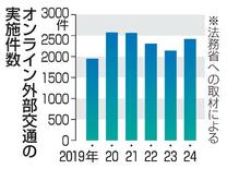 被告とのオンライン外部交通拡大