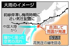 梅雨のような気圧配置