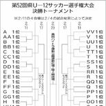 Ｕ－12サッカー選手権抽選会　１次リーグ対戦カード決定　２月４日開幕