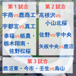 秋季栃木県高校野球大会第１日≪9月13日≫　夏８強の宇都宮、幸福学園な…