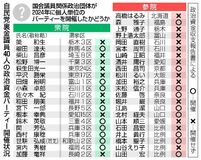 裏金議員１８人が開催