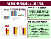 組織のウェルビーイング(WB)を可視化する新たな指標を開発・公開