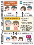 保護者対応、専用窓口で