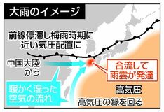 梅雨のような気圧配置