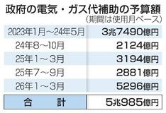 中東情勢緊迫、夏の電気代高騰も