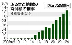 ルール違反に罰則厳格化
