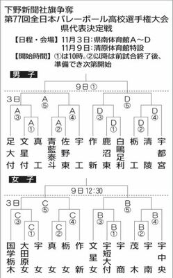 トーナメント表