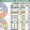 真岡市の2026年度当初予算案、過去２番目の規模　子育て・教育支援など市長公約を反映
