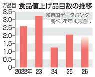 ２６年食品値上げ２万品超か