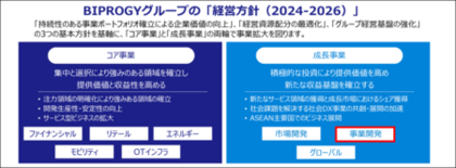 BIPROGY デジタルマーケティングソリューションを提供するMatt…