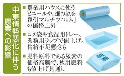 農業資材の値上がり、生産者圧迫
