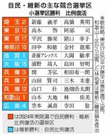 候補者の調整 難航必至