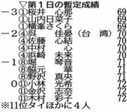 雷雲接近のため サスペンデッド