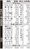 県内の上場企業株価