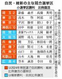 候補者の調整 難航必至