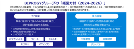 地域金融機関向け共同利用型クラウド勘定系サービス 「OptBAE2.0」朝日信用金庫へ提供開始