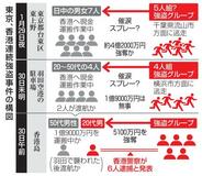 上野4億円強奪、外国人関与か