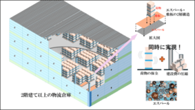 建築学科   山岸教授が産学共同で免震構造不要の革新的ディバイスを発明。記者会見 7月15日（水）